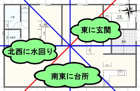 風水設計|風水間取りシミュレーション！家相で完璧な間取り。